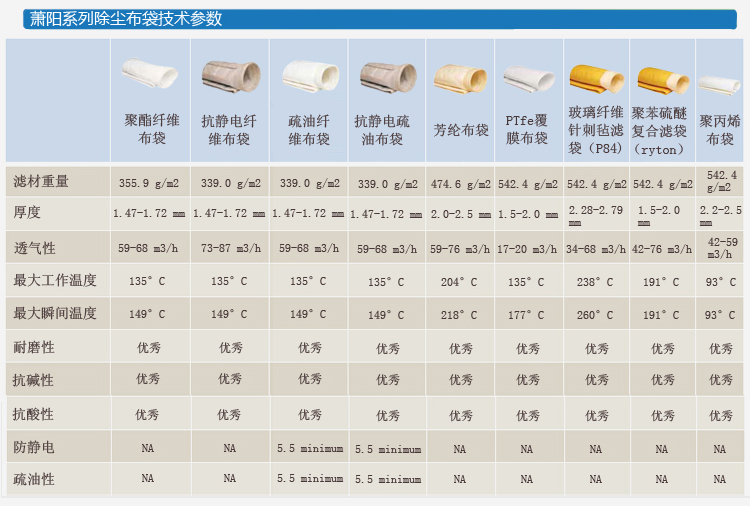 除尘布袋详细参数