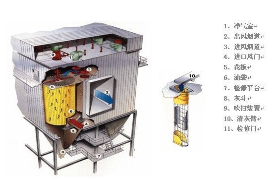 脉冲布袋除尘器结构