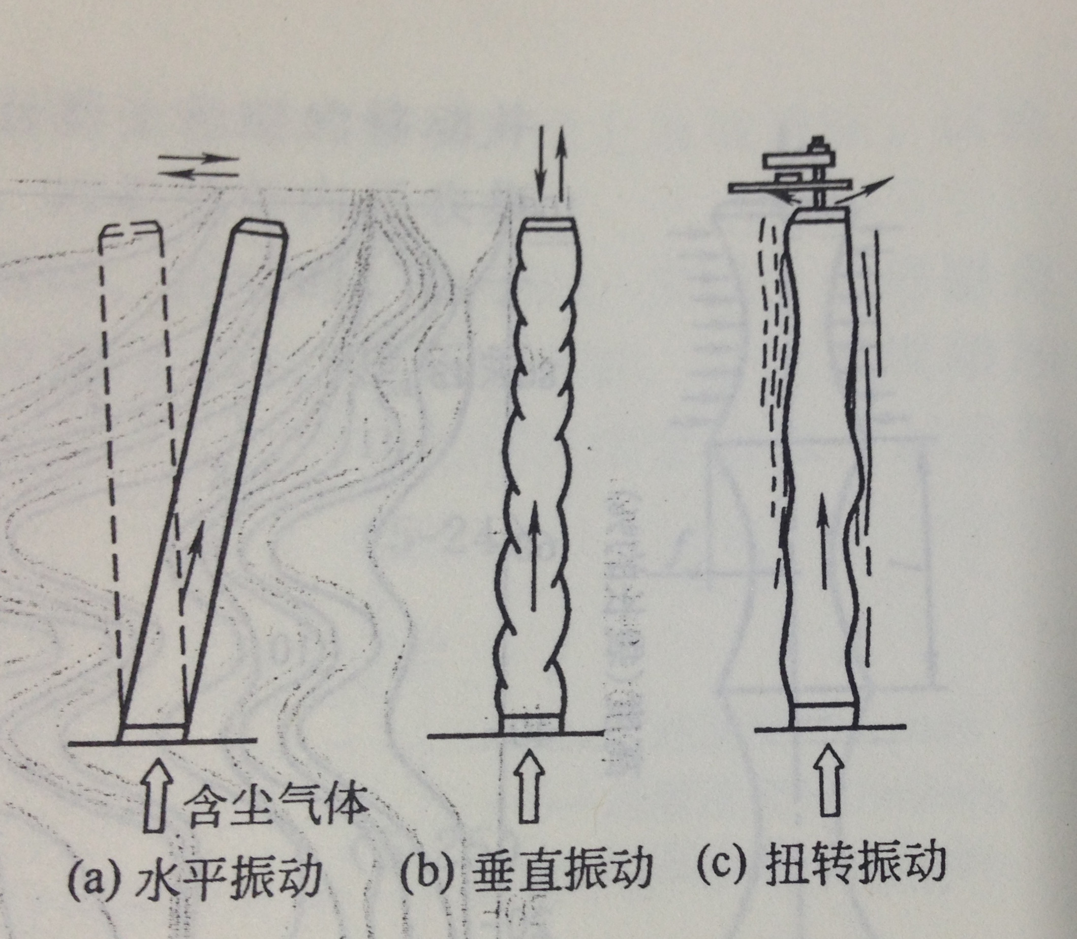 布袋除尘器机械清灰的振打方式