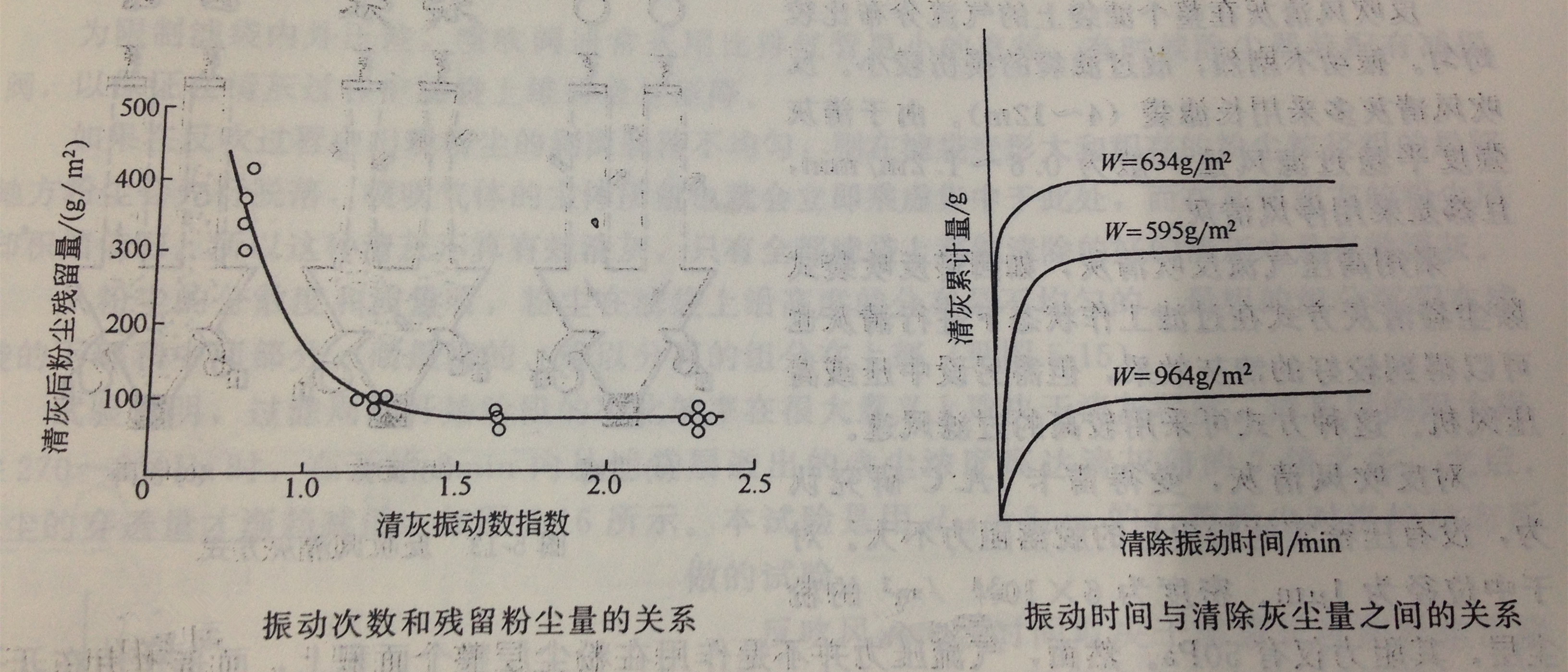 布袋除尘器振打清灰原理