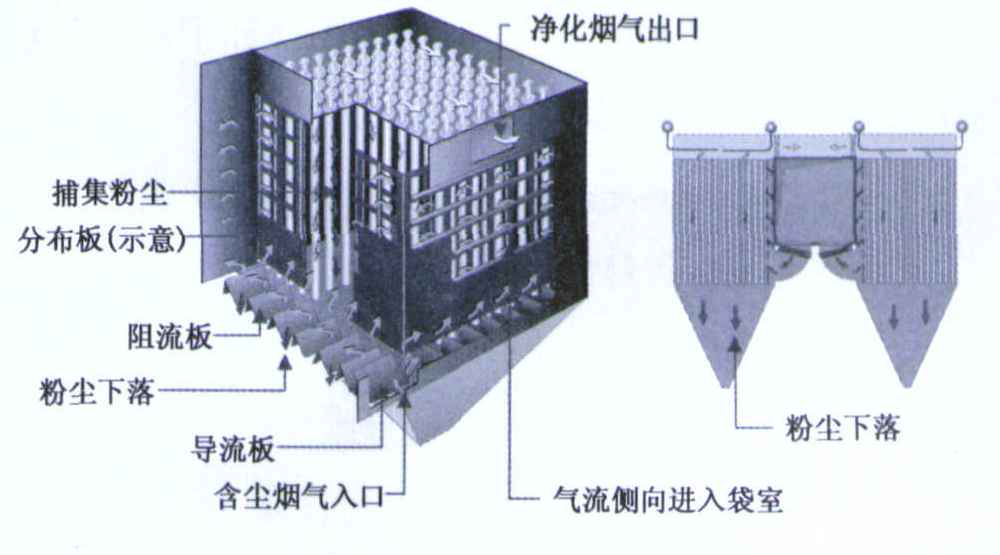 燃煤锅炉布袋除尘器结构