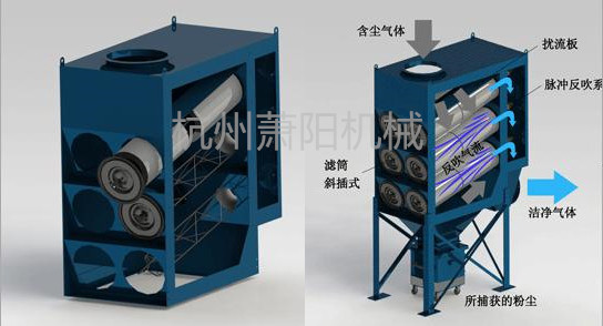 斜插式滤筒除尘器