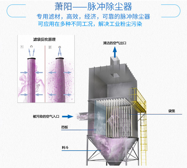 脉冲布袋除尘器基本原理